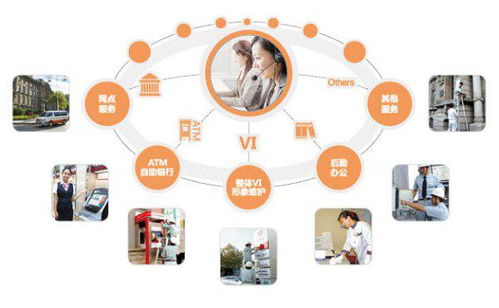優(yōu)化物業(yè)管理，提升企業(yè)后勤管理水平