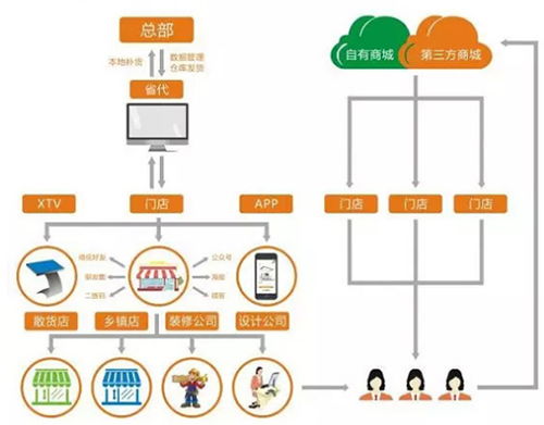 昊派家居照明 領(lǐng)航智能照明新零售，重塑互聯(lián)網(wǎng)時(shí)代消費(fèi)體驗(yàn)